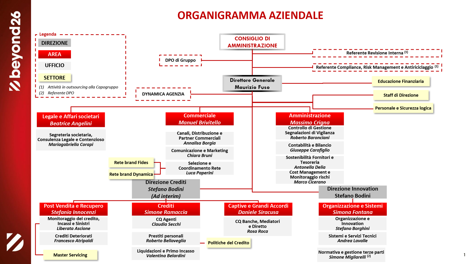 Fides S.p.A. - Management aziendale